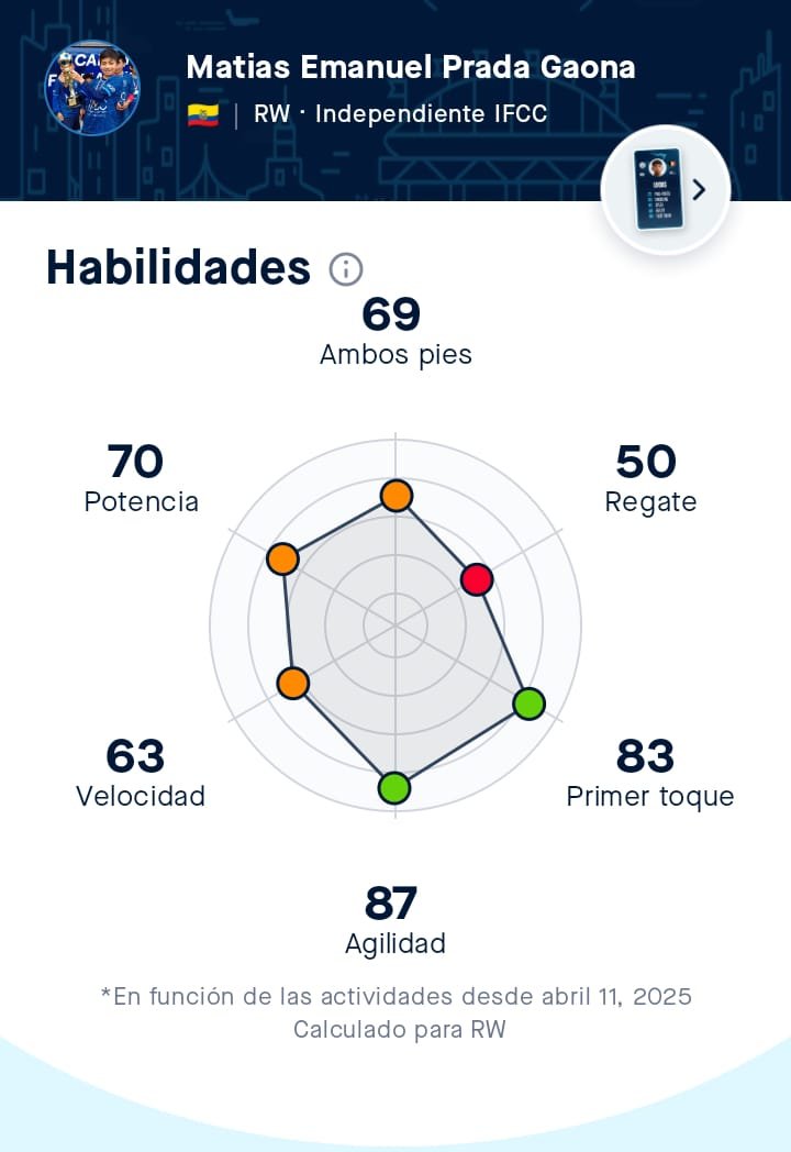 Foto de Matias Prada Gaona